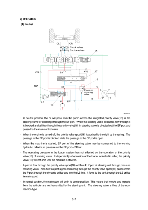 Hyundai HL760-7 Wheel Loaders Service Repair Manual - Image 5