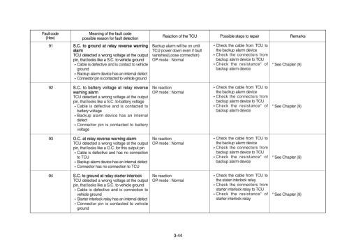 Hyundai HL760-7A Wheel Loaders Service Repair Manual - Image 5