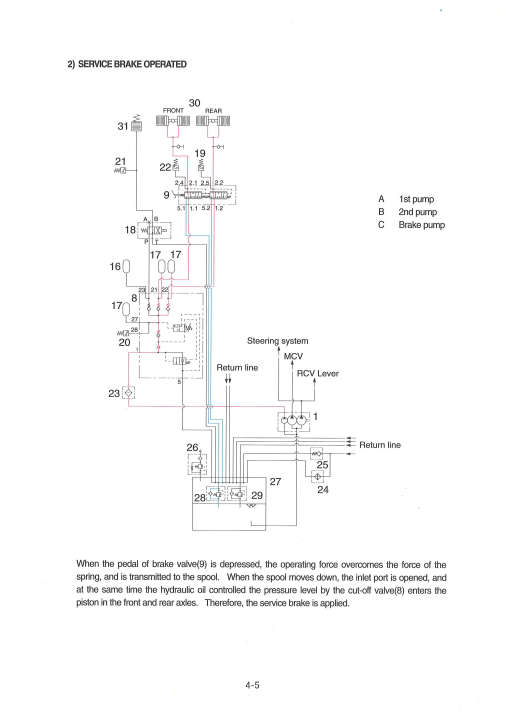 Hyundai HL760 (SN after 1302-) Wheel Loaders Service Repair Manual - Image 3