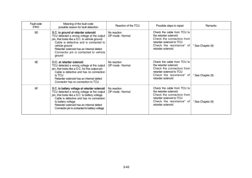 Hyundai HL770-7A Wheel Loaders Service Repair Manual - Image 5