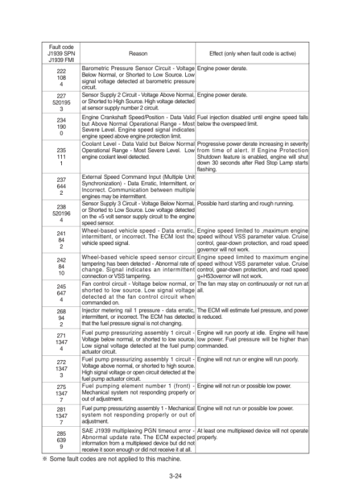 Hyundai HL770-9 Wheel Loaders Service Repair Manual - Image 5