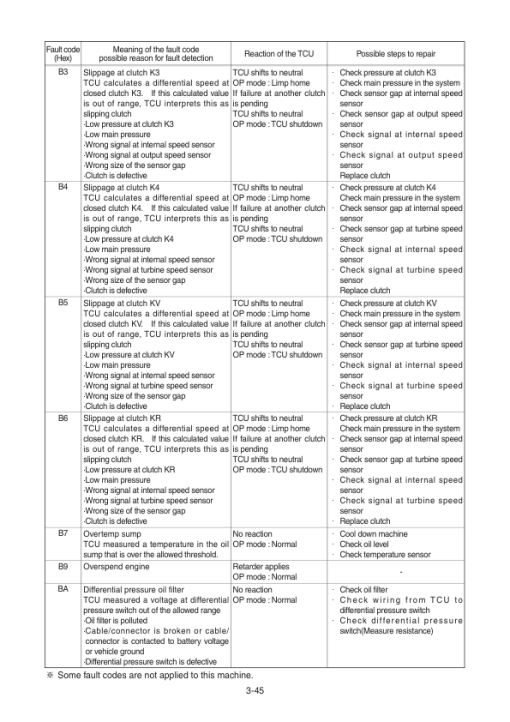 Hyundai HL770-9S Wheel Loaders Service Repair Manual - Image 5