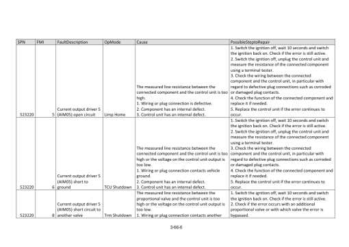 Hyundai HL775-9 Wheel Loaders Service Repair Manual - Image 2