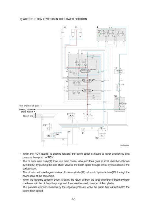 Hyundai HL775-9S Wheel Loaders Service Repair Manual - Image 4