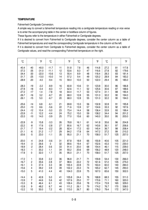 Hyundai HL780-3 Wheel Loaders Service Repair Manual - Image 5