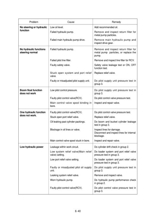 Hyundai HL780-3A Wheel Loaders Service Repair Manual - Image 4