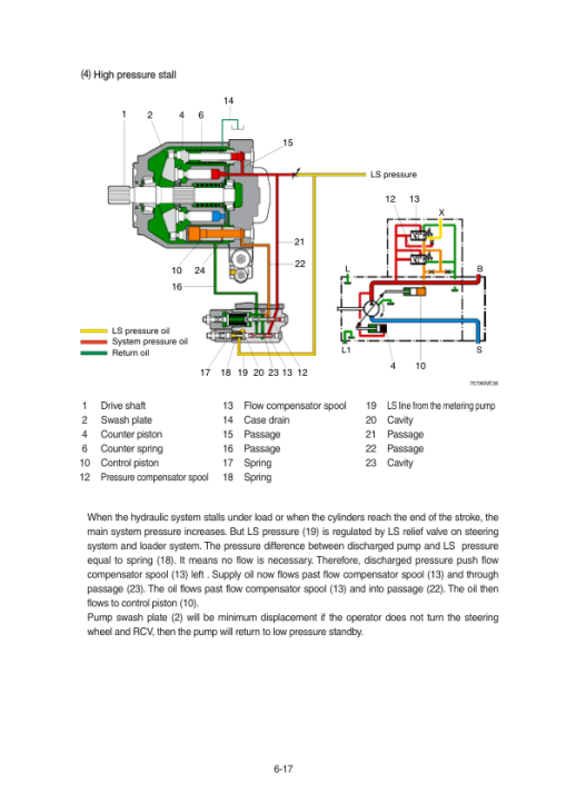 Hyundai HL780-9A Wheel Loaders Service Repair Manual - Image 3