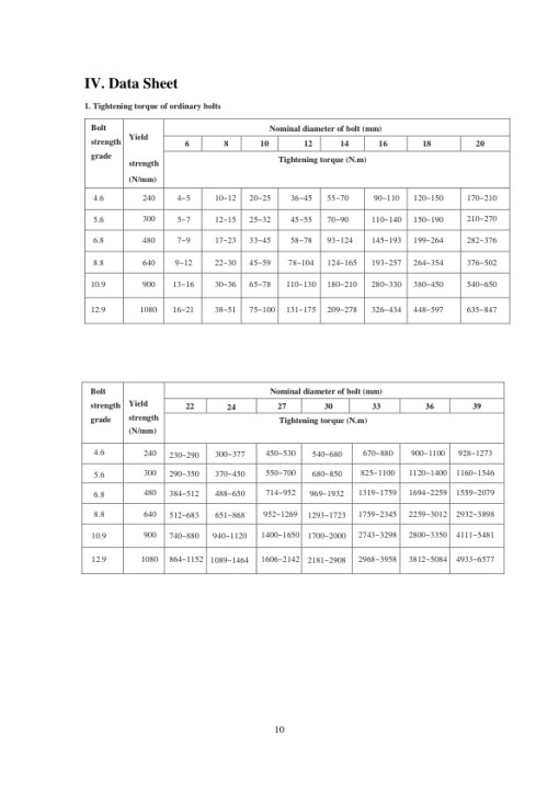 Hyundai HL930I Wheel Loaders Service Repair Manual (Built in India) - Image 2