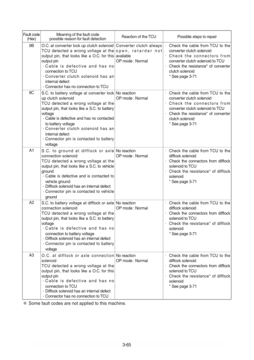 Hyundai HL940, HL940TM Wheel Loaders Service Repair Manual - Image 2