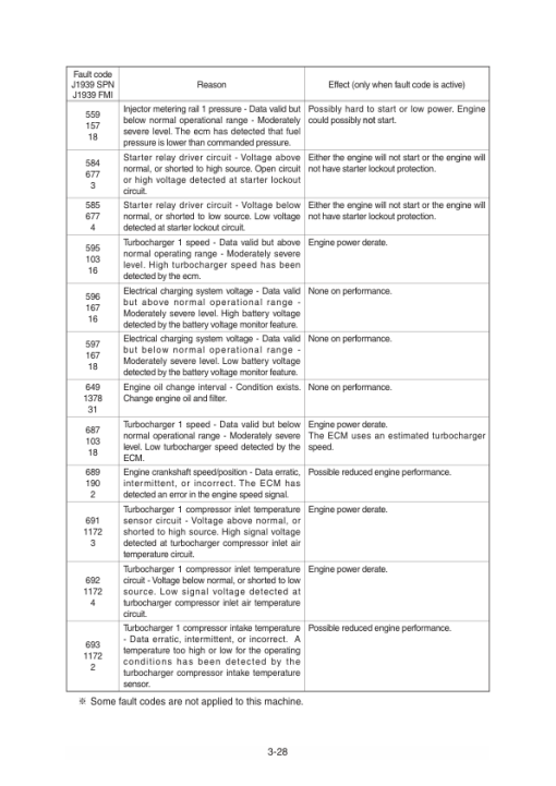 Hyundai HL940, HL940TM Wheel Loaders Service Repair Manual - Image 5