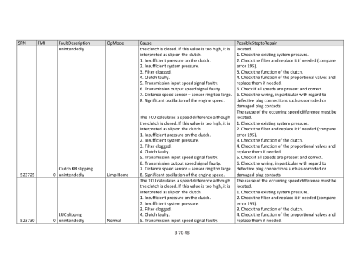 Hyundai HL940A, HL940ATM Wheel Loaders Service Repair Manual - Image 2