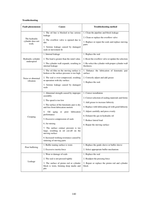 Hyundai HL950I Wheel Loaders Service Repair Manual (Built in India) - Image 3