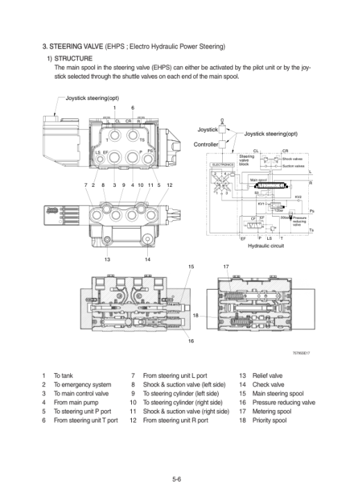 Hyundai HL955, HL955TM Wheel Loaders Service Repair Manual - Image 4