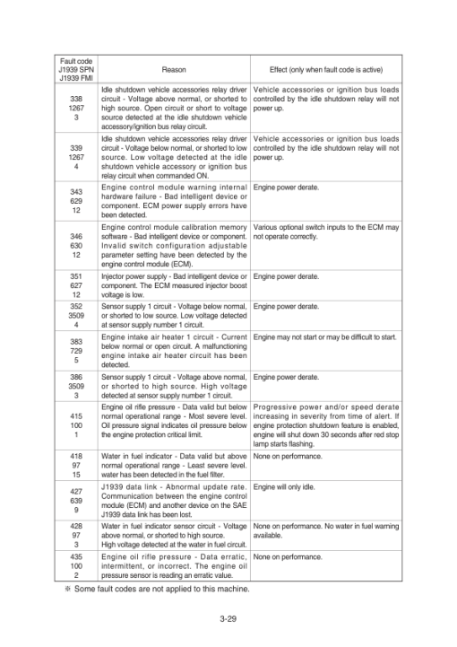 Hyundai HL955A, HL955AHD, HL955ATM Wheel Loaders Service Repair Manual - Image 5