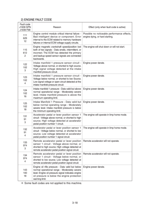 Hyundai HL960 T3 Wheel Loaders Service Repair Manual - Image 5