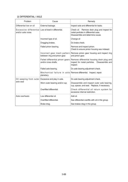 Hyundai HL960 Wheel Loaders Service Repair Manual - Image 3