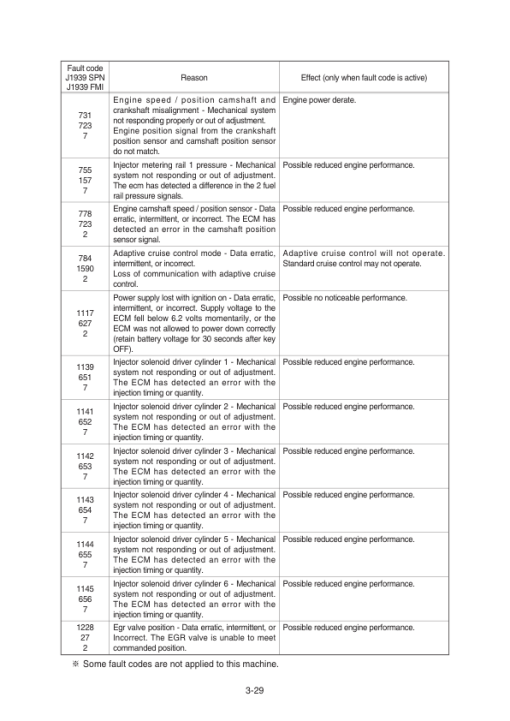 Hyundai HL970 T3 Wheel Loaders Service Repair Manual - Image 5