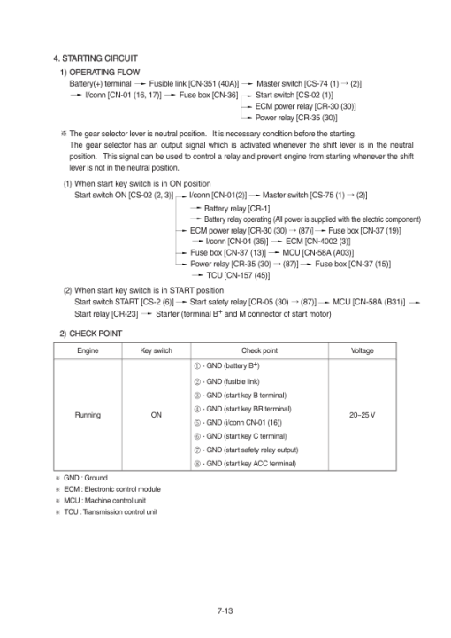 Hyundai HL970 Wheel Loaders Service Repair Manual - Image 5