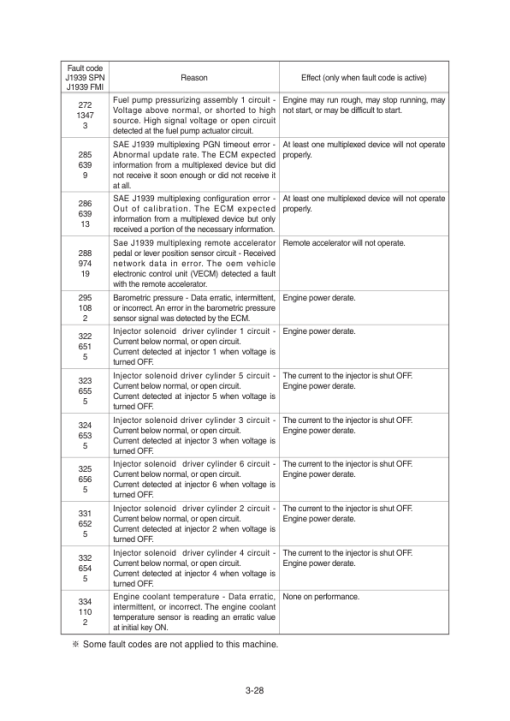 Hyundai HL970A Wheel Loaders Service Repair Manual - Image 4