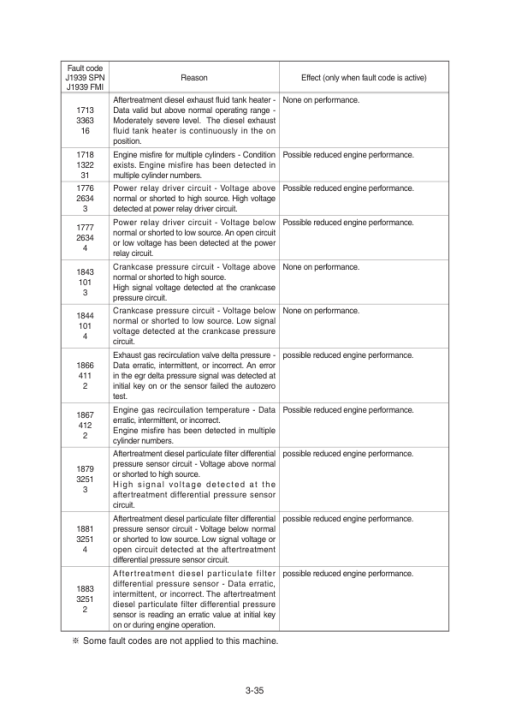 Hyundai HL970A Wheel Loaders Service Repair Manual - Image 5