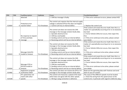 Hyundai HL975 T3 Wheel Loaders Service Repair Manual - Image 2