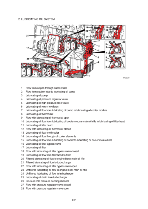 Hyundai HL975A CVT Wheel Loaders Service Repair Manual - Image 5