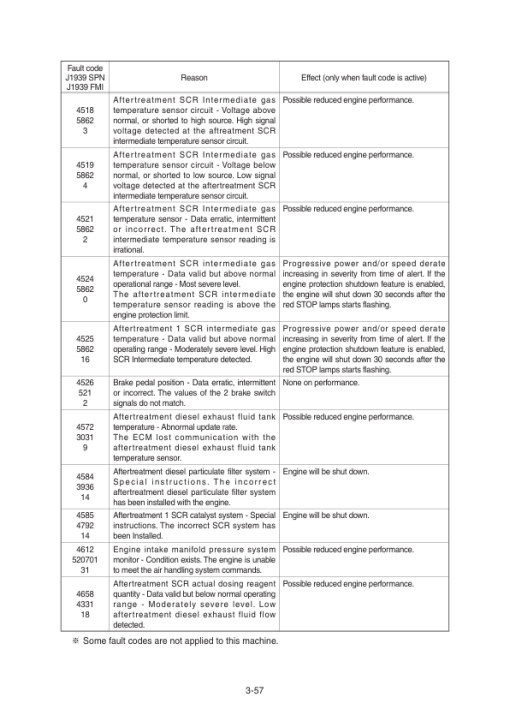 Hyundai HL980 T3 Wheel Loaders Service Repair Manual - Image 2