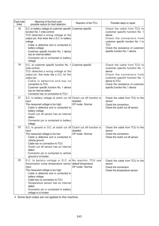 Hyundai HL980 T3 Wheel Loaders Service Repair Manual - Image 3