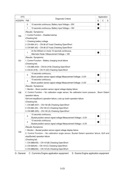 Hyundai HL980 T3 Wheel Loaders Service Repair Manual - Image 5