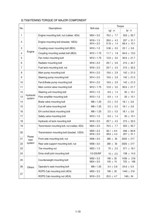 Hyundai HL980 Wheel Loaders Service Repair Manual - Image 5