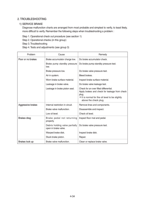 Hyundai HL980A Wheel Loaders Service Repair Manual - Image 4