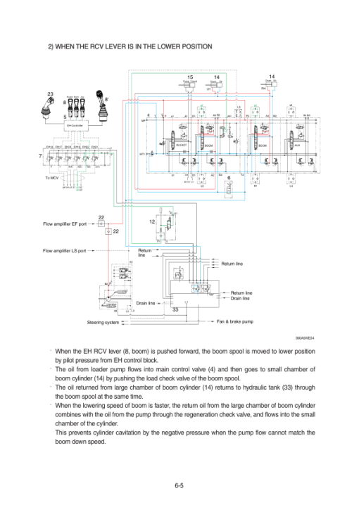 Hyundai HL980A Wheel Loaders Service Repair Manual - Image 5