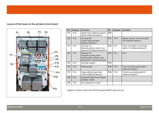 Hyundai HR25T-9, HR30T-9 Road Rollers Service Repair Manual - Image 4