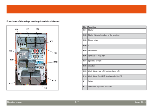 Hyundai HR25T-9, HR30T-9 Road Rollers Service Repair Manual - Image 5