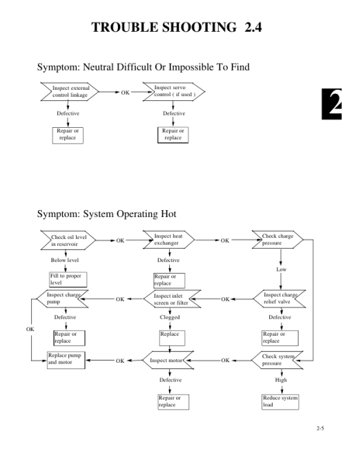 Hyundai HSL500T SkidSteer Loaders Service Repair Manual - Image 5