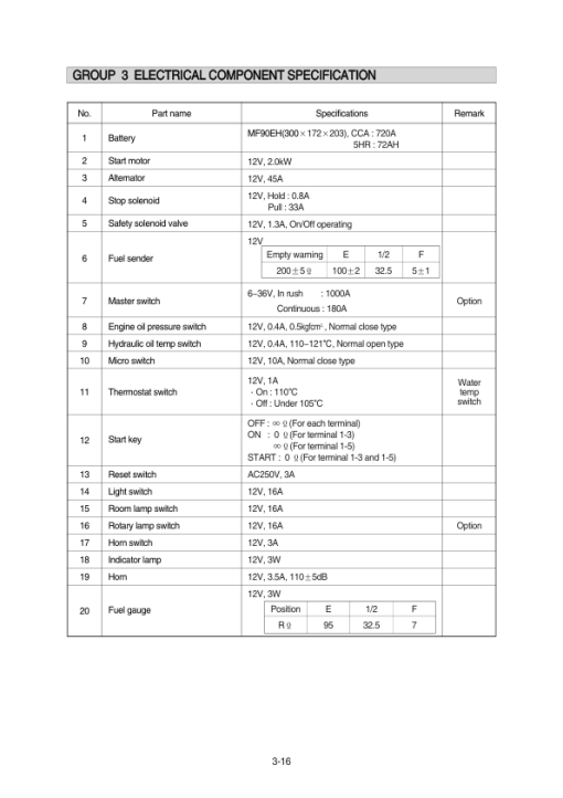 Hyundai HSL650-7 SkidSteer Loaders Service Repair Manual - Image 3