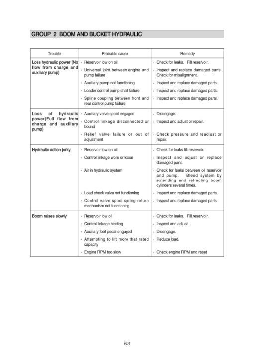 Hyundai HSL850-7 SkidSteer Loaders Service Repair Manual