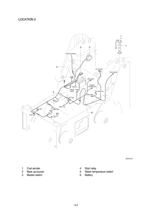 Hyundai HSL850-7 SkidSteer Loaders Service Repair Manual - Image 5