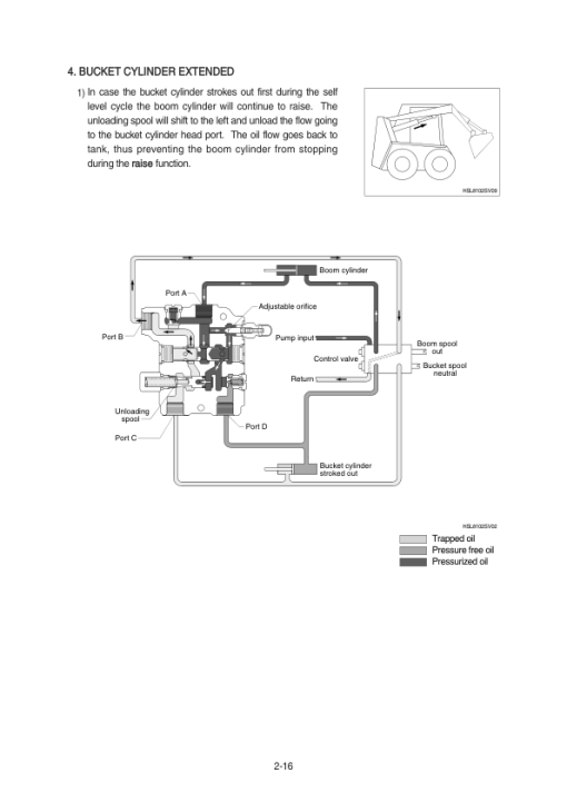 Hyundai HSL850-7A SkidSteer Loaders Service Repair Manual - Image 4