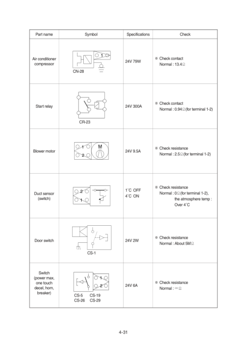 Hyundai HW140 Wheel Excavator Service Repair Manual - Image 2