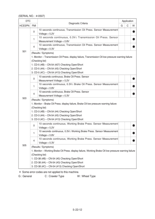 Hyundai HW140 Wheel Excavator Service Repair Manual - Image 3