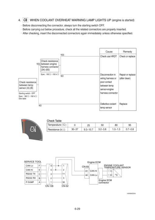 Hyundai HW150A CR Wheel Excavator Service Repair Manual - Image 3