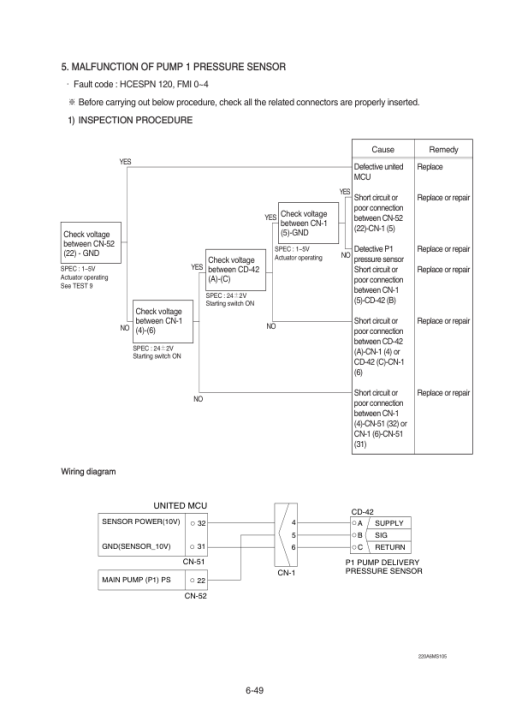 Hyundai HW210A Wheel Excavator Service Repair Manual - Image 3