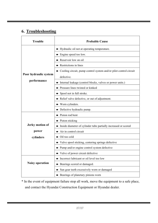 Hyundai HW250MH Wheel Excavator Service Repair Manual - Image 3