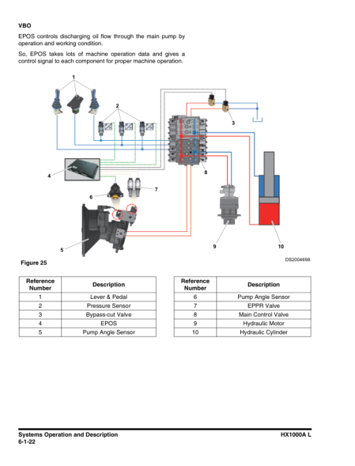 Hyundai HX1000AL Crawler Excavator Service Repair Manual - Image 2