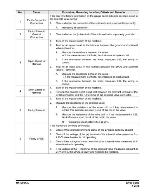 Hyundai HX1000AL Crawler Excavator Service Repair Manual - Image 4