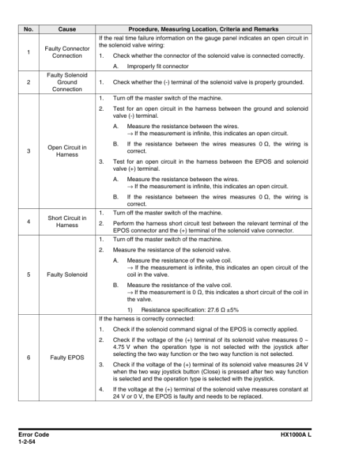 Hyundai HX1000AL Crawler Excavator Service Repair Manual - Image 5