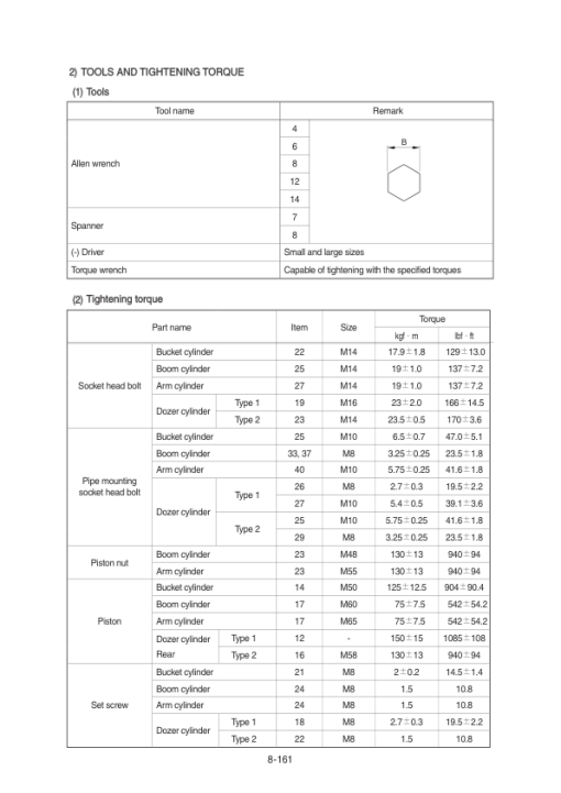 Hyundai HX130 LCR Crawler Excavator Service Repair Manual - Image 5