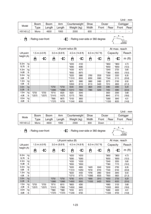 Hyundai HX140 LC Crawler Excavator Service Repair Manual - Image 4