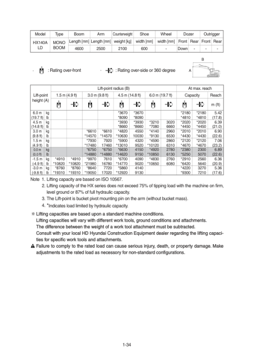 Hyundai HX140A L Crawler Excavator Service Repair Manual - Image 4